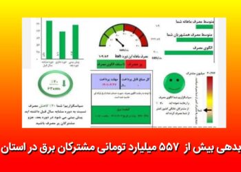 بدهی بیش از ۵۵۷ میلیارد تومانی مشترکان برق در گیلان