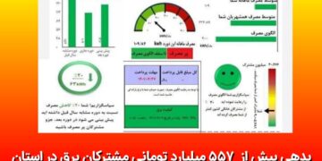 بدهی بیش از ۵۵۷ میلیارد تومانی مشترکان برق در گیلان